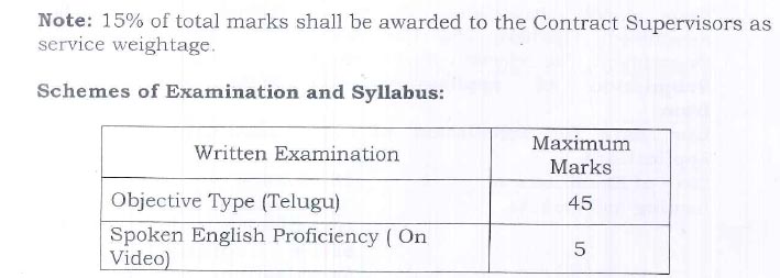 Filling the posts of Extension Officer Grade II with the Eligible Anganwadi Workers and Supervisors working on contract basis by following due procedure - Communication of draft Guidelines