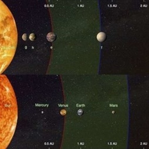 Ilmuan Temukan Empat Planet Baru Yang Mirip Dengan Bumi