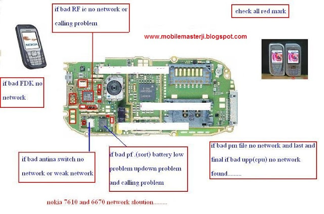 Nokia 6670,7610  network solution