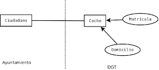 Matrícula del coche