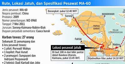 informasi kecelakaan