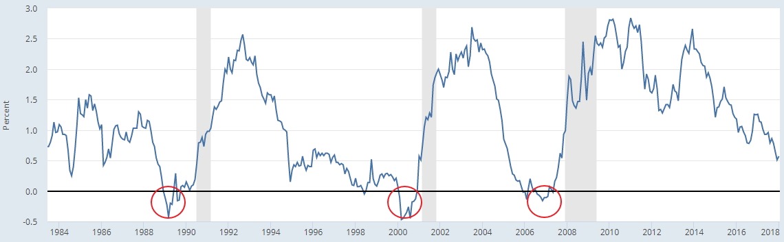 yield-curve-historical