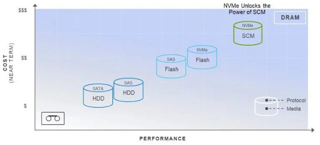 Dell EMC Tutorials and Materials, Dell EMC Learning, Dell EMC Certifications, Dell EMC Study Materials