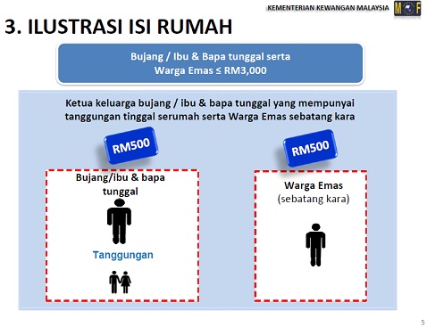 Apply For Br1m - Johoruma