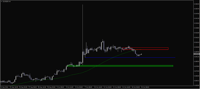 ANALYSIS 19/10/2016