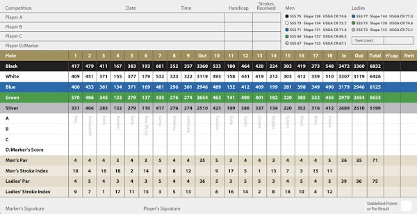 scorecard for Nairn Golf Club in Scotland