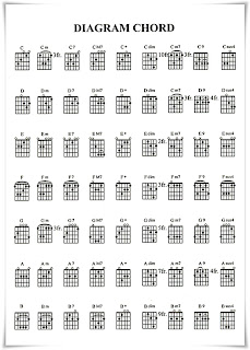 Diagram Chord kunci gitar