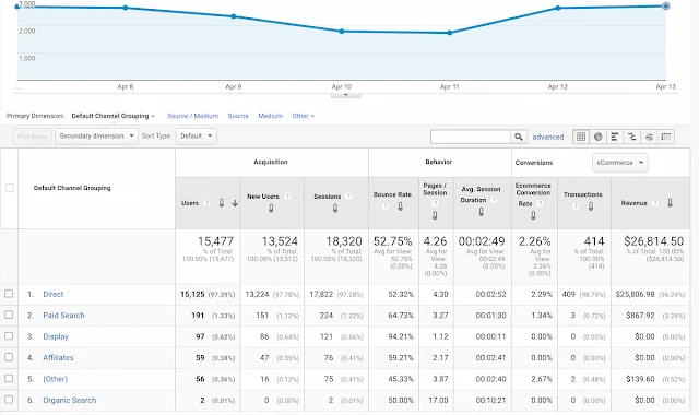 google-analytics-ecommerce-data