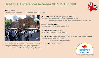 Diferencias entre NON, NOT y NO - Inglés