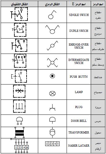 موسوعة الكهرباء والتحكم