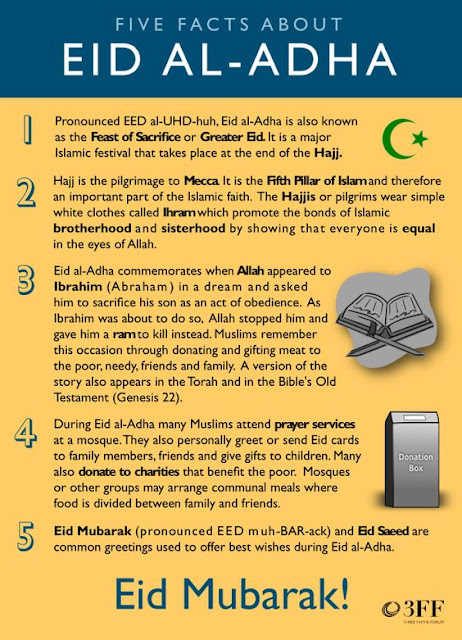 important facts about Eid al-Adha