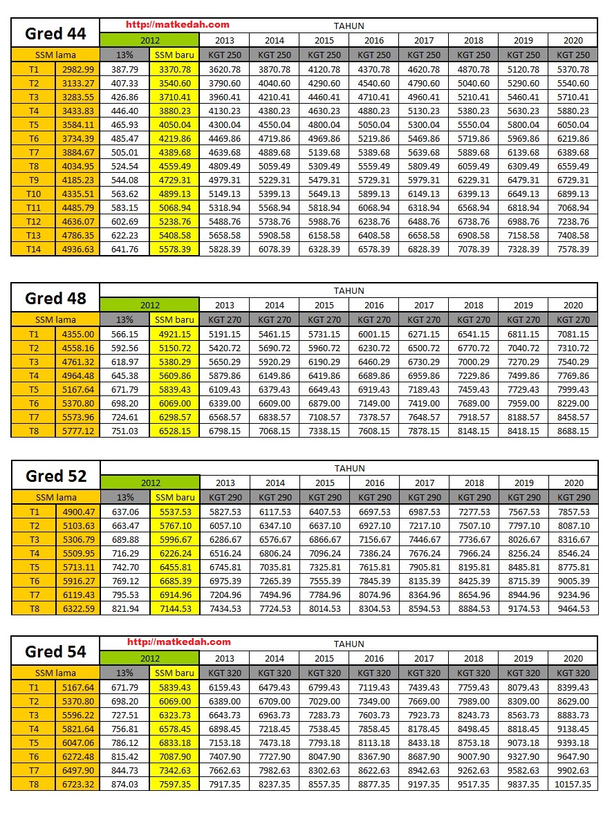 Ekonomi Asas - Soalan Soalan Percubaan SPM 2011 Ekonomi 