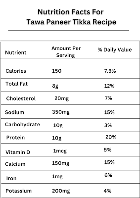 Nutrition Facts For  Tawa Paneer Tikka