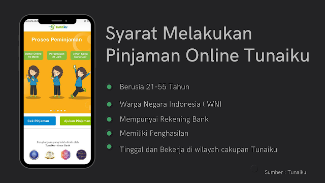 pinjaman-online-tunaiku