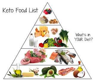 Unlocking the Secrets of the Keto Diet Plan in the UK: A Comprehensive Guide