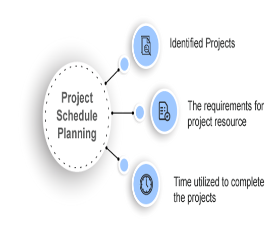 Project Schedule Management, Project Management Exam, Project Management Exam Prep, Project Management Exam Preparation, Project Management Guides, Project Management Tutorial and Materials, Project Management