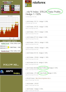 Twitter rdo4 index report by rdo