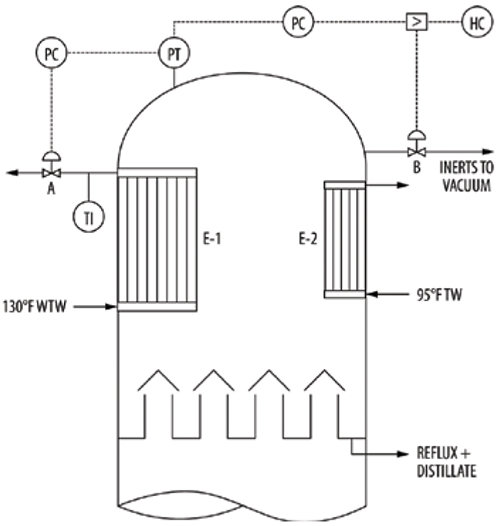 Diagrama de torre de destilación con condensador interno