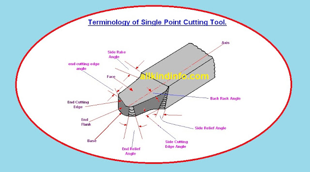 Single point cutting tool terminology