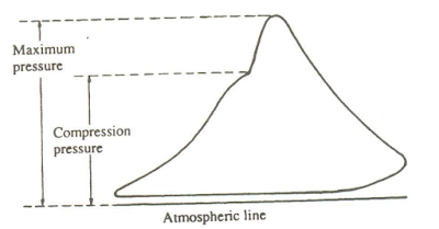 DRAW CARD OR OUT OF PHASE DIAGRAM