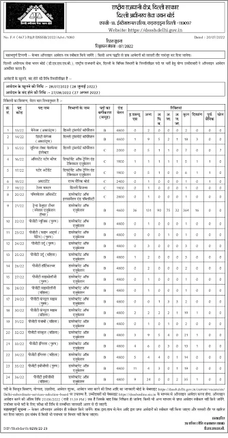 DSSSB Recruitment 2022