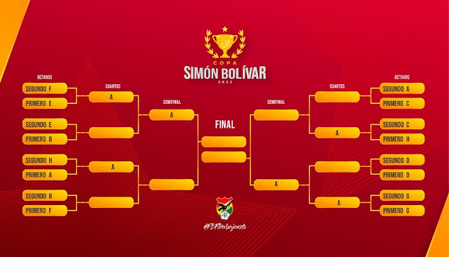 Fixture Copa Simon Bolivar 2022