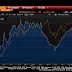 Great Graphic:  Canadian Dollar and the Two-Year Rate Differential