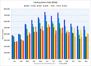 Existing Home Sales NSA