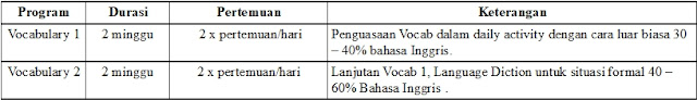 Tabel Program Vocabulary Lembaga Elfast