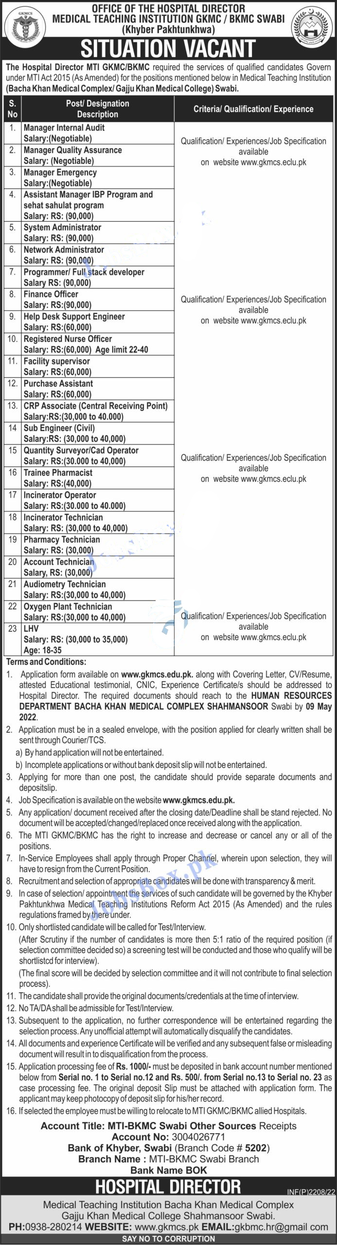 Gajju Khan Medical College – Bacha Khan Medical Complex Latest Jobs 2022