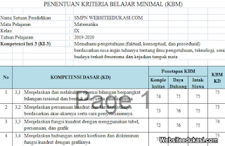 KKM Matematika Kelas 9 SMP MTs K13 Revisi 2019