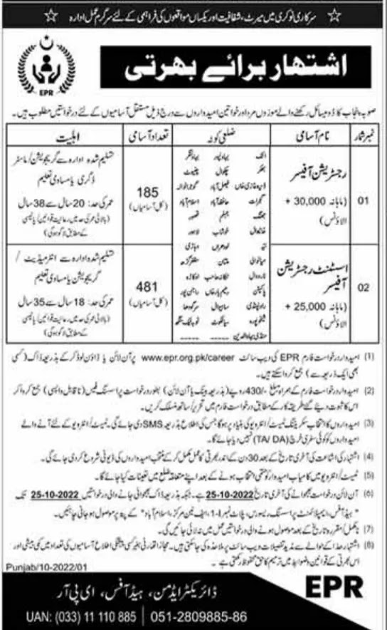 Latest Job Advertisement of Employment Processing Resource Punjab Jobs 2022