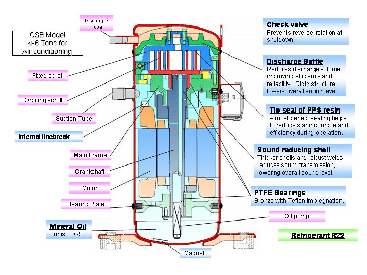 Scroll Compressor