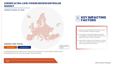 Europe%20Ultra-Low-Power%20Microcontroller%20Market.jpg