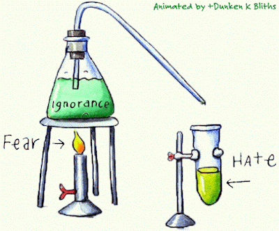 Resultado de imagen para gif quimica