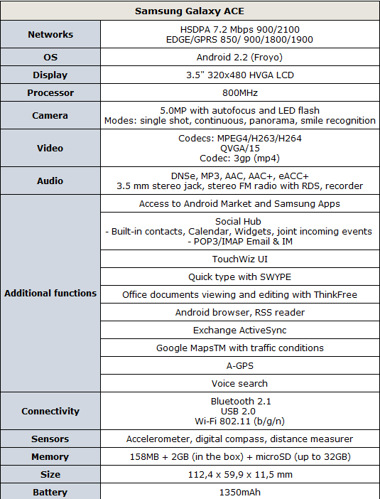 Galaxy ace s58specification