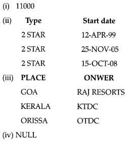 Solutions Class 12 Computer Science (Python) Chapter -7 (Structured Query Language)