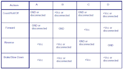 using easily available components a simple H bridge motor driver circuit 