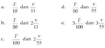  Anda akan diajak untuk sanggup menganalisis tanda-tanda alam dan keteraturannya dalam cakupan me Pintar Pelajaran Gaya dan Medan Gravitasi : Hukum Gravitasi Newton, Hukum Kepler, Kecepatan Satelit Mengelilingi Bumi, Pengukuran Konstanta Universal, Energi Potensial