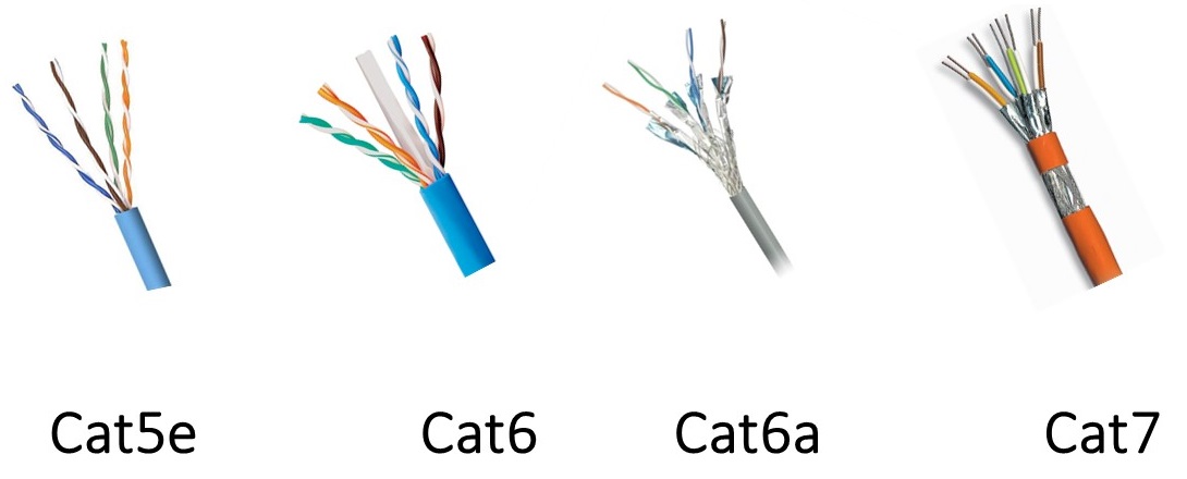 CAT5e vs. CAT6 vs. CAT6e vs. CAT6a vs. CAT7 for Structured Cabling - Premium Wires