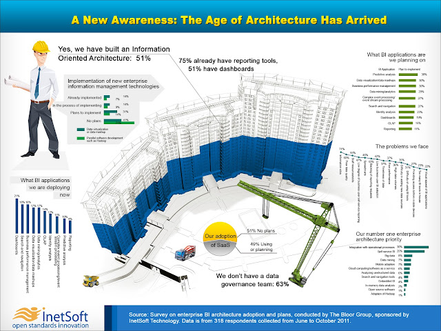 Architecture Highlights5