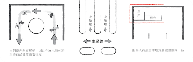 展示陳列設計原則