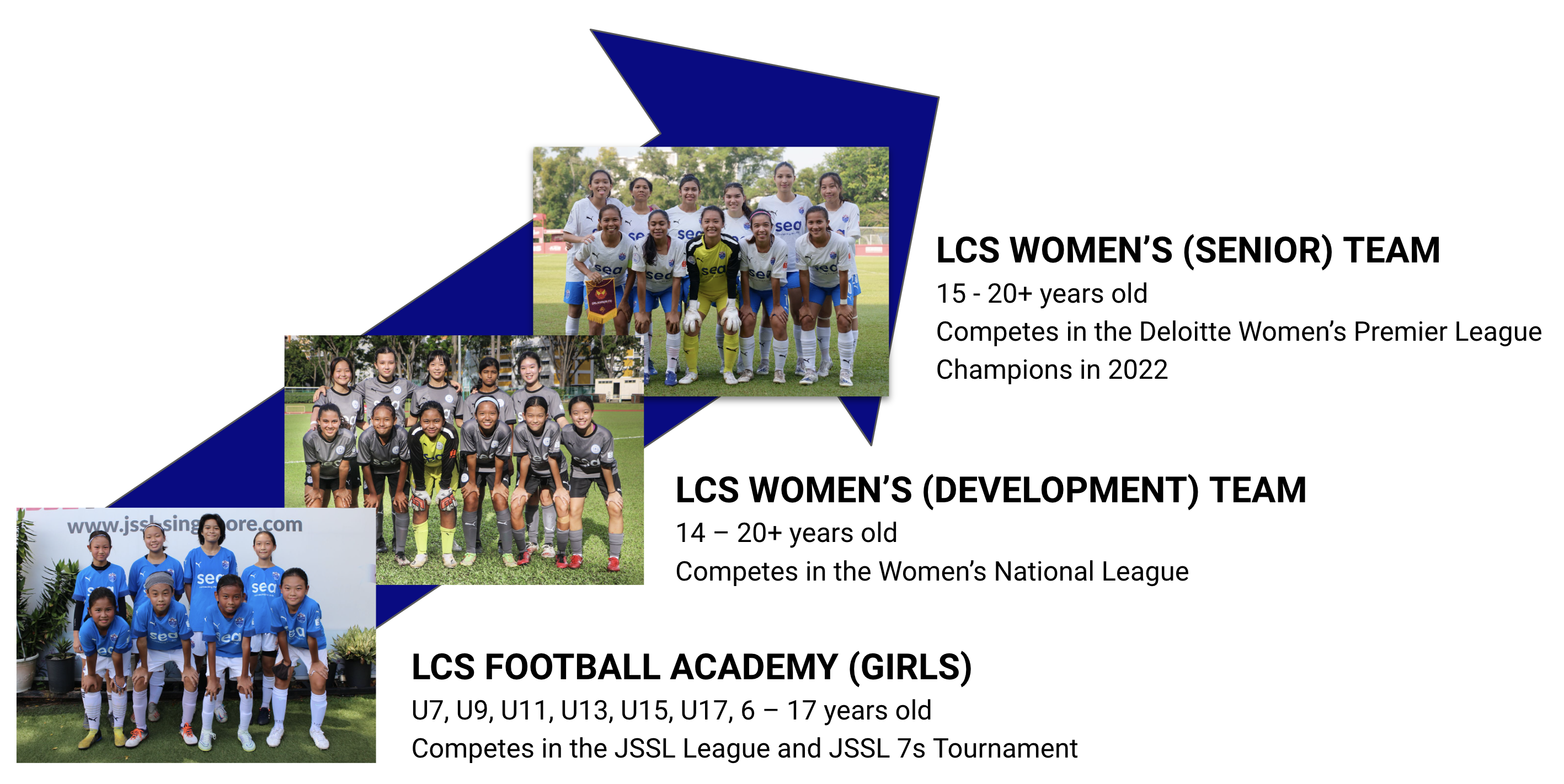 LCS Football Academy