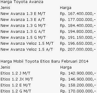 ghbn blog All New Toyota  Price List 2014