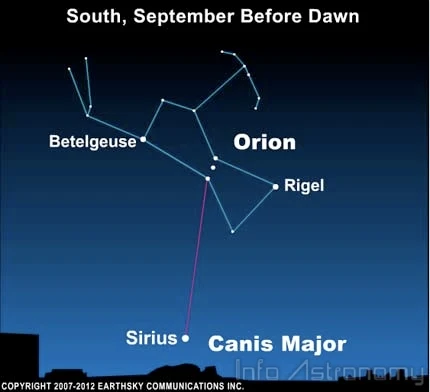 Sirius, Bintang Tercemerlang di Langit Malam