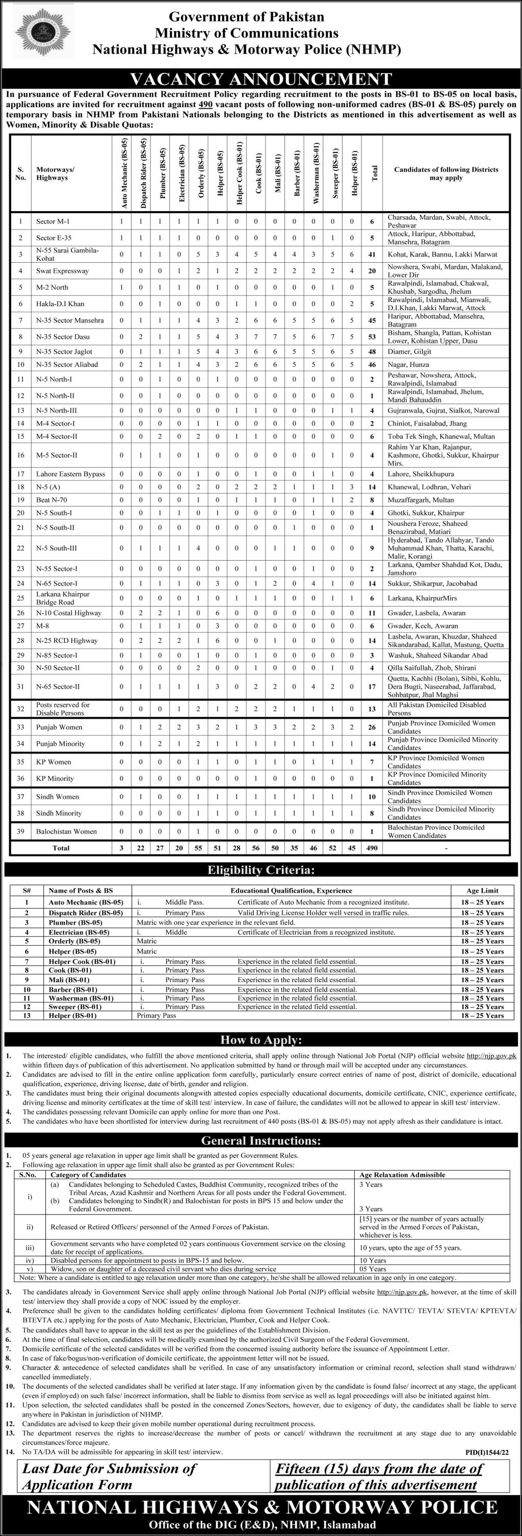 National Highways & Motorway Police NHMP Jobs Islamabad 2022