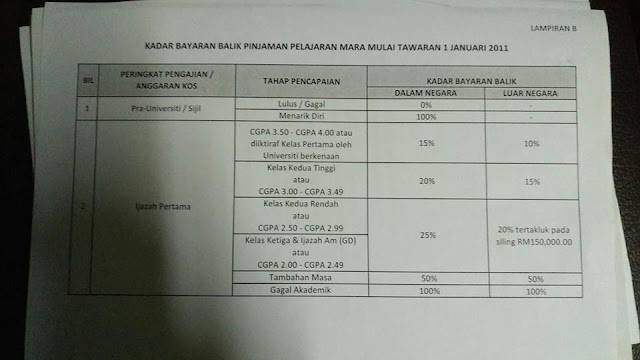 Perkara Yang Perlu Dilakukan Selepas Tamat Belajar Bagi 