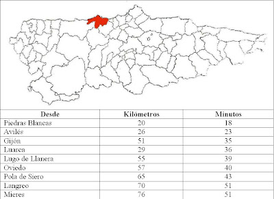 Cudillero, situación y distancias