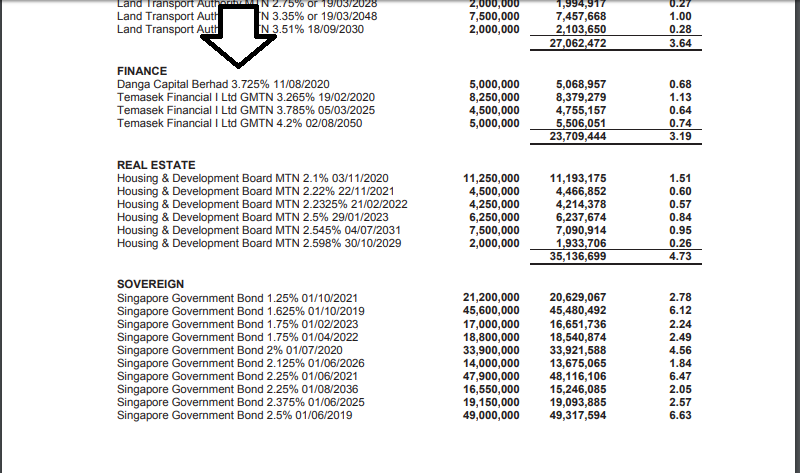 Sonicericsg Post 79 Week 61 Learning Investing Trading Together