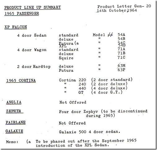 Codes Ford 1965 Model Range